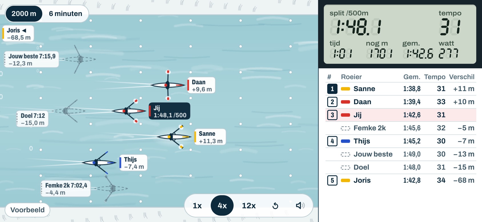 The water in Rowing Buddy during a 2000 metres: six boats and two ghost boats on the course, with the PM5 numbers and the standings on the right
