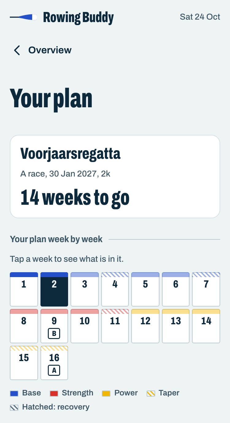 Your plan in the app: the Voorjaarsregatta as an A race on 30 January, 14 weeks to go, and sixteen weeks as blocks in the colour of their phase, with a B race on the way